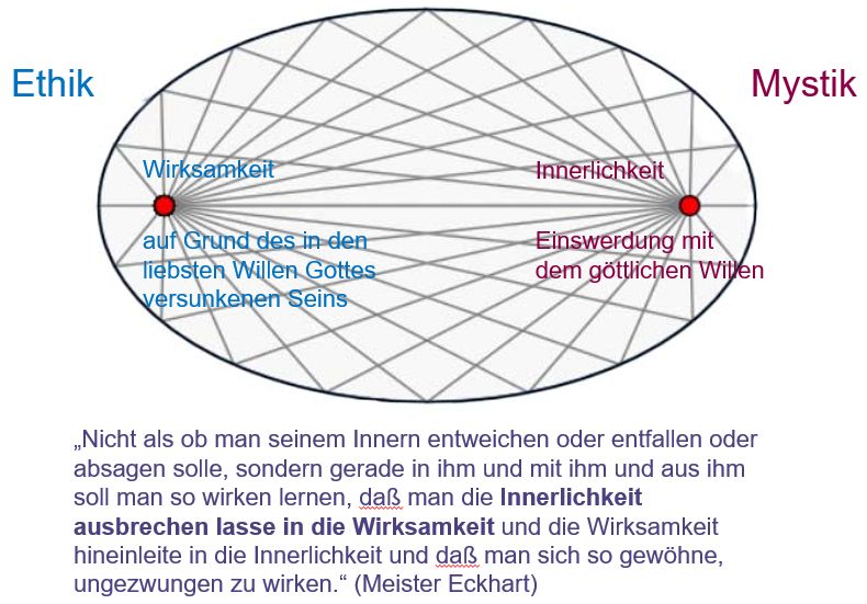 Eckhart_Ellipse Ethik und Spiritualität