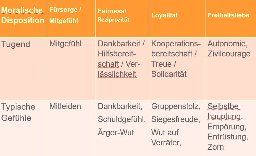 Moralische Intuitionen